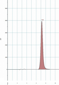 標準溶液(100μM)によるラクテートの分析例です。