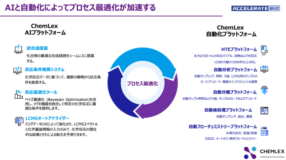 クローズドループシステム