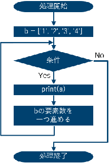 概念を図でわかりやすく説明