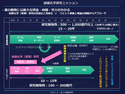 分子構造解析/データ処理・解析/相互作用解析 分子機能研究所 インシリコスクリーニング