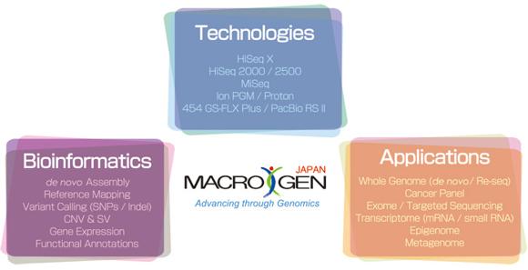 Whole Genome マクロジェン・ジャパン 次世代シーケンシング受託サービス（MACROGEN）