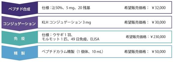 プラン例