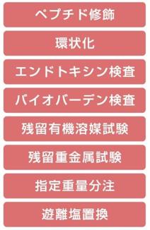 in vivo 実験用特別オプション
合成ペプチドはすべて研究用となりますが、より in vivo に近い実験に使用する場合には特別なオプションを準備しております。高純度での合成、各種修飾や環状化はもちろんのこと、エンドトキシンや生菌の検査、合成作業で使用した有機溶媒や残留金属の検査もいたします。また、5 mg を 1 mg ｘ 5 本に分注し たり、TFA 塩を塩酸塩に置換することも可能です。 その他ご要望に応じてご対応できることもございますので、まずはお問合せください。