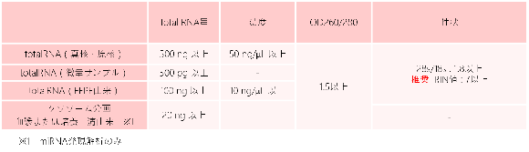 サンプル要件