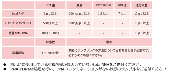 サンプル要件