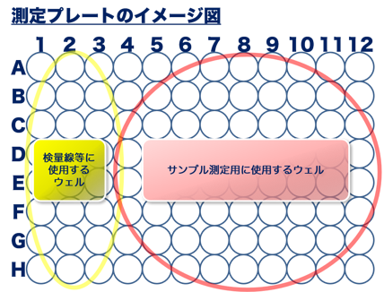 マルチプレックスアッセイ ユーロフィンジェネティックラボ Luminex®タンパク質定量受託解析サービス