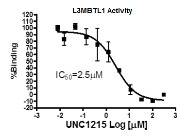  BPS Bioscience Inc. Methyl-lysine Reader阻害物質スクリーニング受託サービス