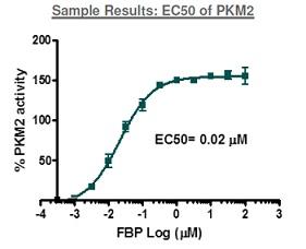  BPS Bioscience Inc. 代謝酵素活性物質スクリーニング受託サービス