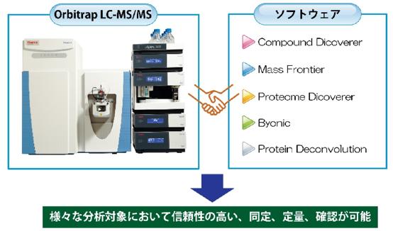  医化学創薬 LC-MS装置を用いた糖鎖プロファイルなどの受託解析サービス