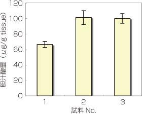  スカイライト・バイオテック 肝臓胆汁酸の測定受託サービス