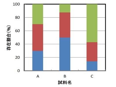  中外テクノス 環境微生物解析の受託サービス