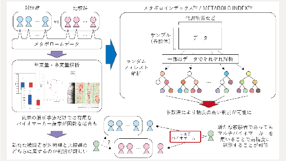 サービスイメージ図