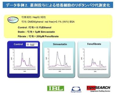 免疫生物研究所 IBLメーカー受託一覧｜サイサチ受託カタログ(オススメ順)