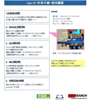 作業手順・使用機器