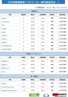 生活習慣病関連バイオマーカー研究検査受託_1
