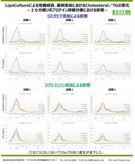 実験例_LipoCULTUREによる詳細測定