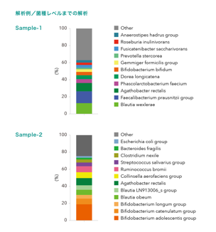 解析例/種レベルまでの解析