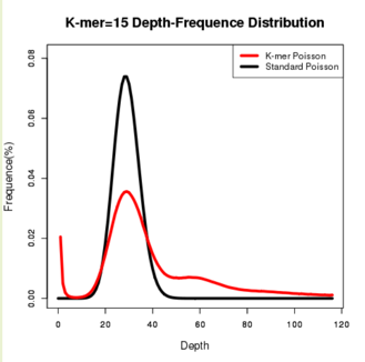 mer statistics of all samples