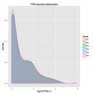TPM密度分布