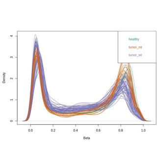 Density plot