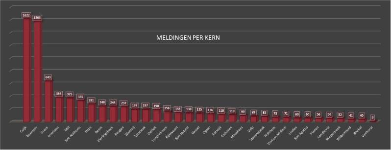 insjabloon-meldingenperkern-1.jpg