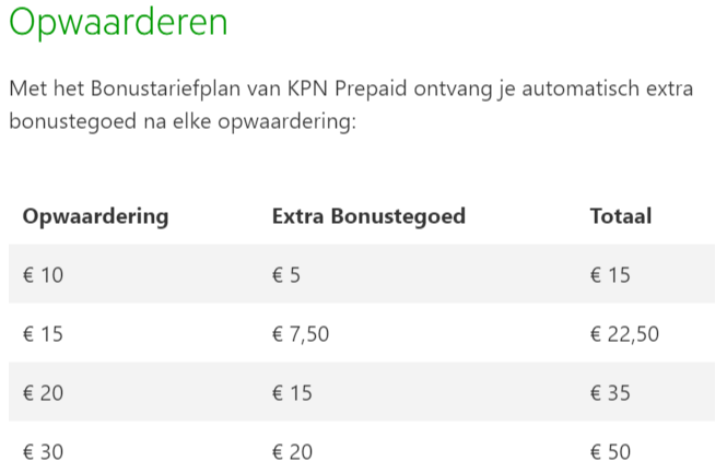 KPN prepaid bonustegoed.