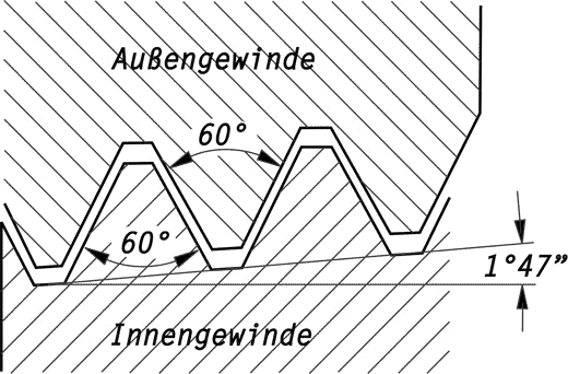 npt-gewinde-anschl-sse-im-hydraulischen-bereich-hydraulik-technik