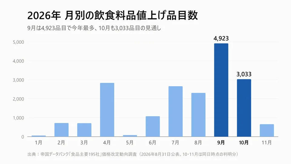 10月の値上げラッシュで有利な株はどこ？3,033品目の中身から考える4つの視点【2026年】