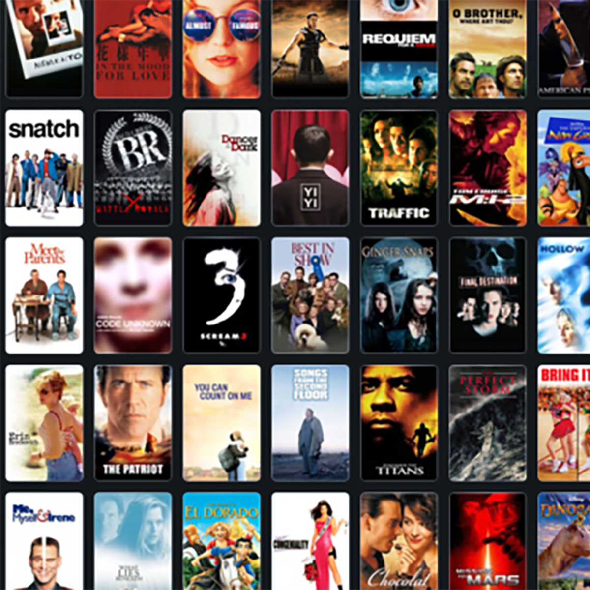 List of American Movies From 2000 To 2003 Kaggle