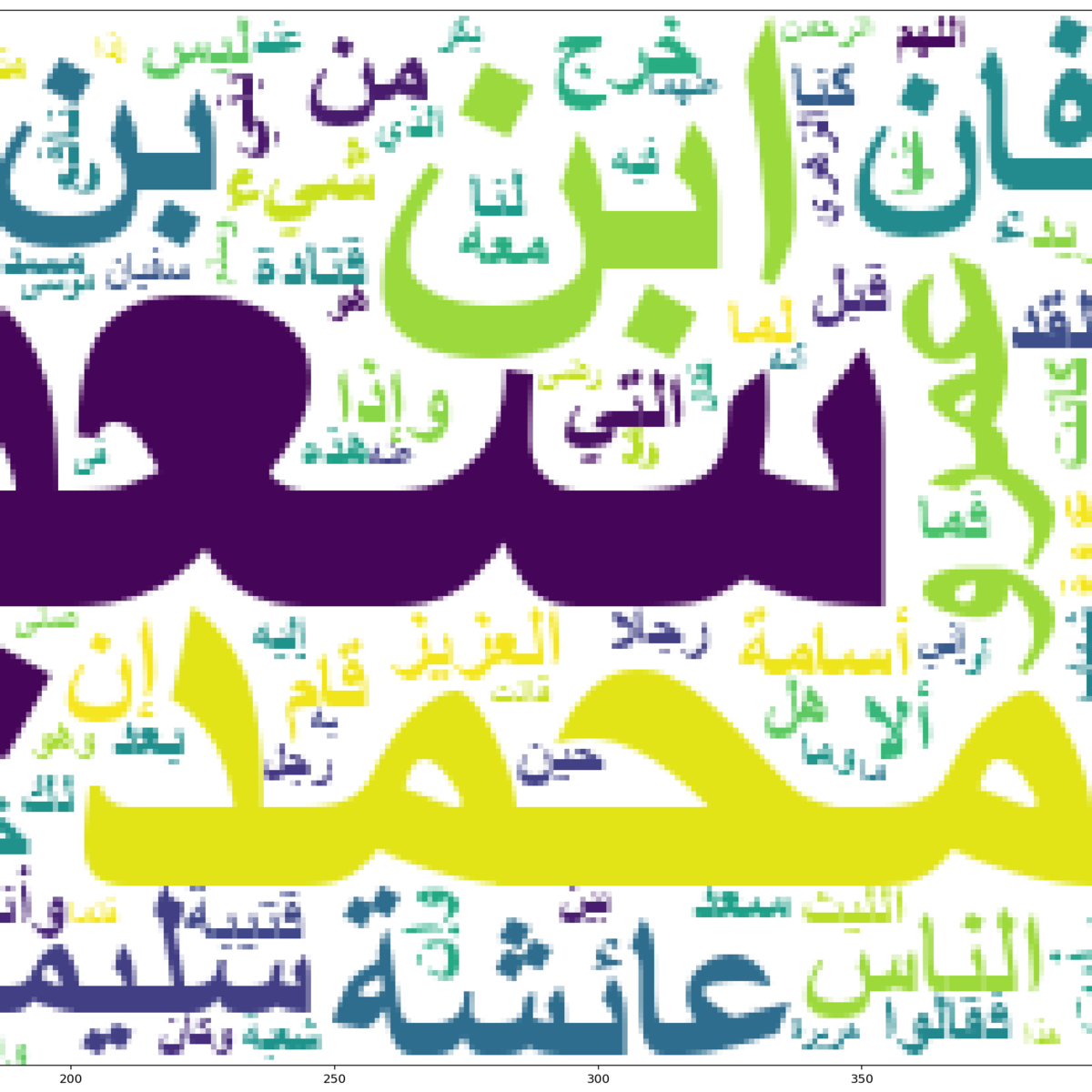 Arabic Hadith Nine Books Kaggle