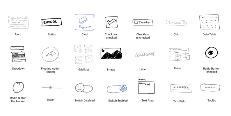 UI components by design  Thoughtworks