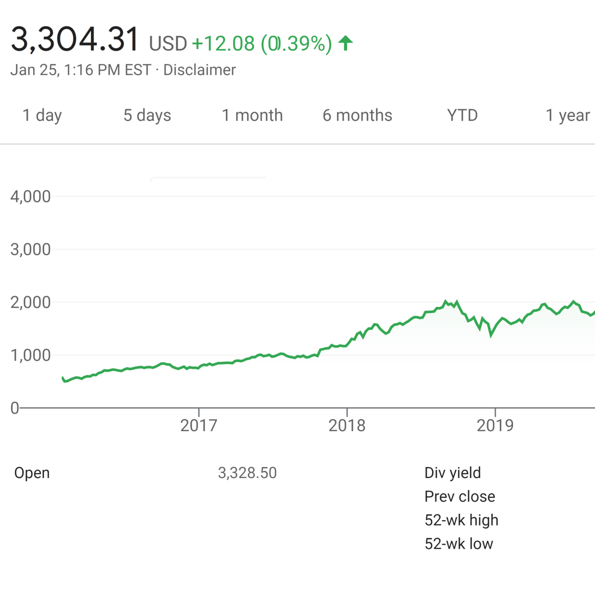 predict-amazon-stock-price-tomorrow-kaggle