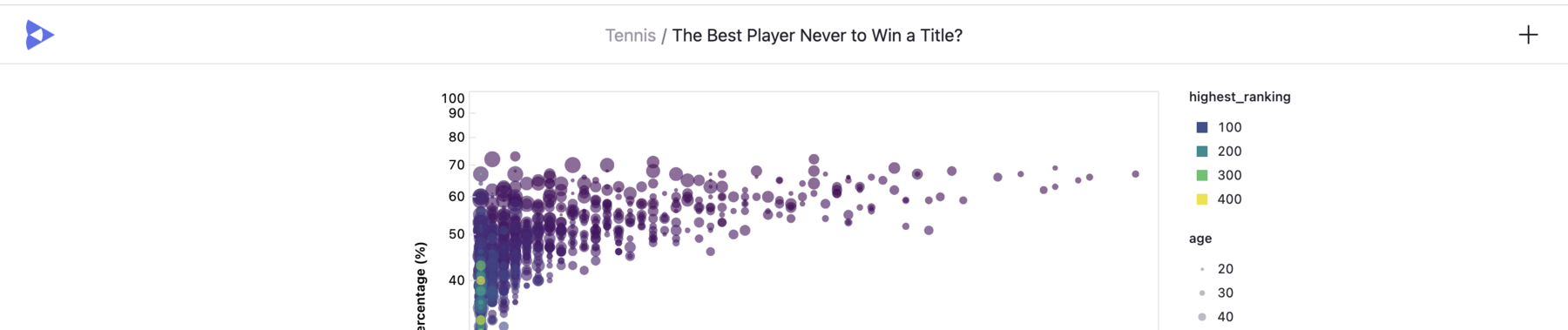 GitHub - JeffSackmann/tennis_atp: ATP Tennis Rankings, Results