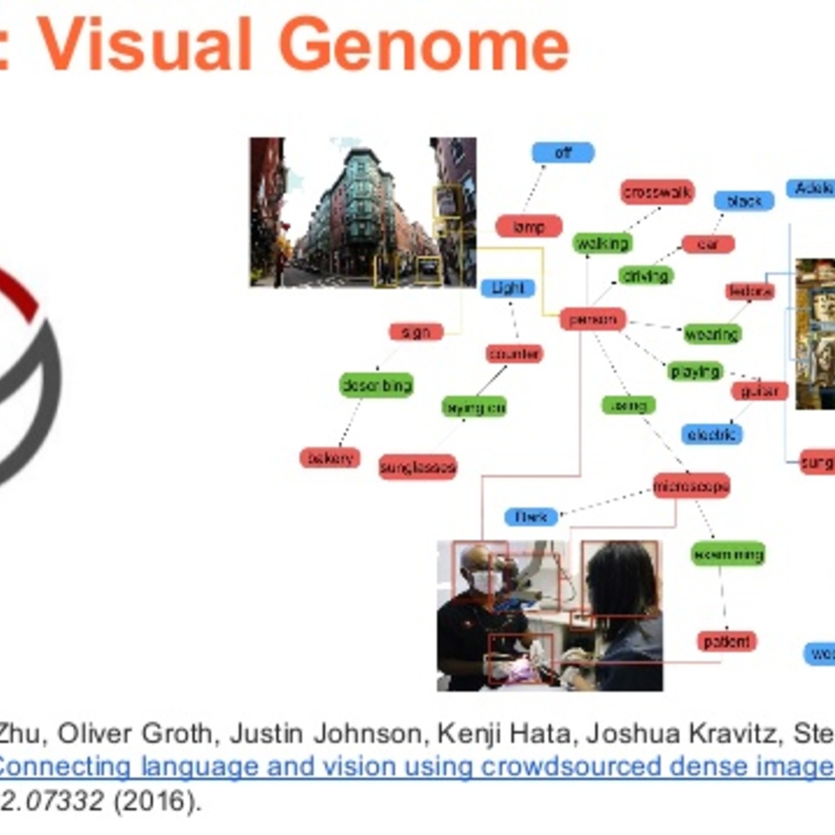 Visual Genome