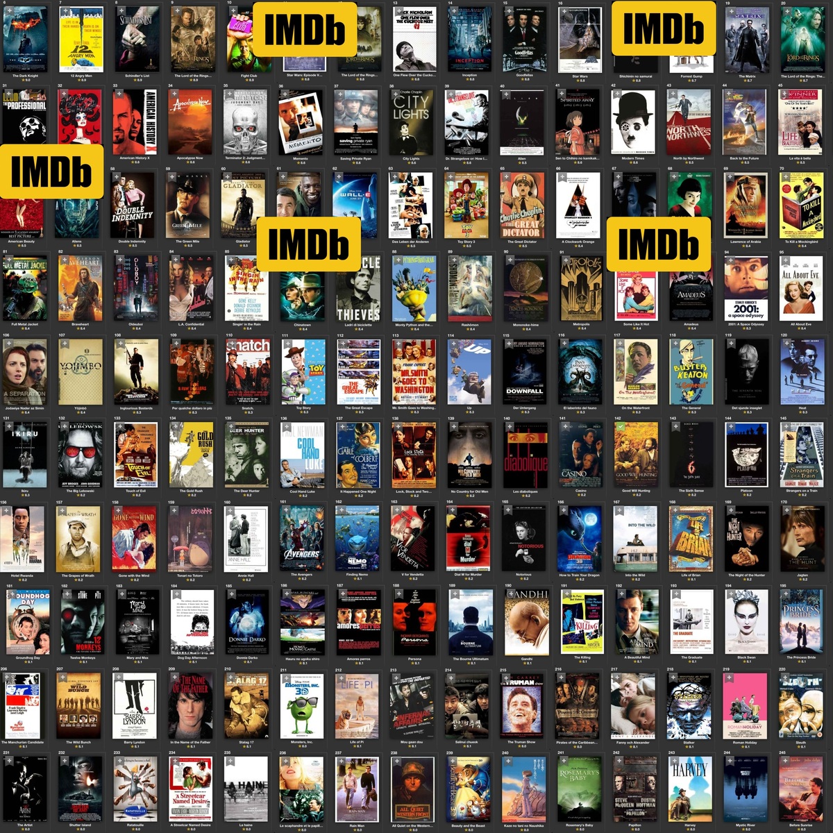 imdb dataset movie review