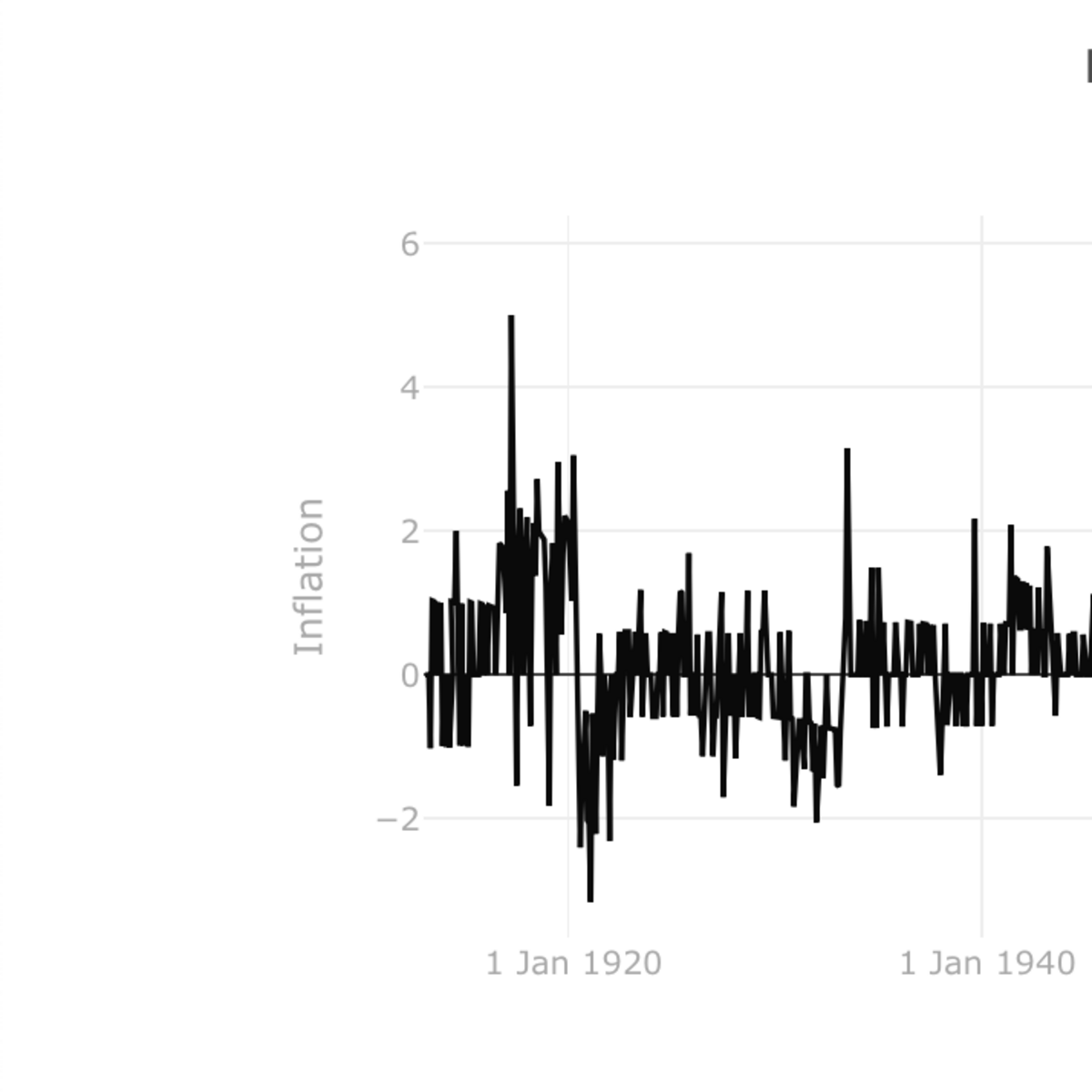 us-consumer-price-index-and-inflation-cpi-kaggle