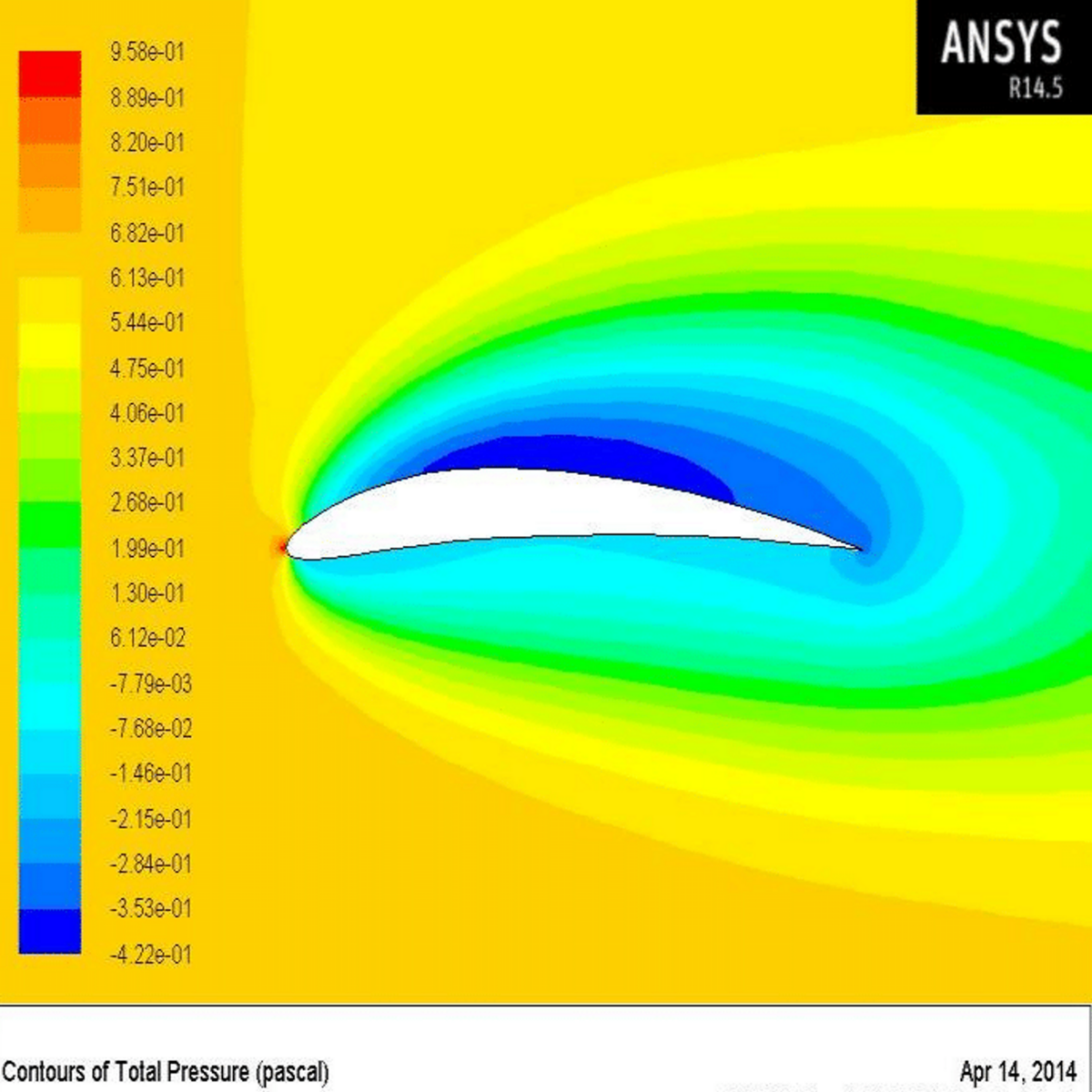 airfoil database with cd cl