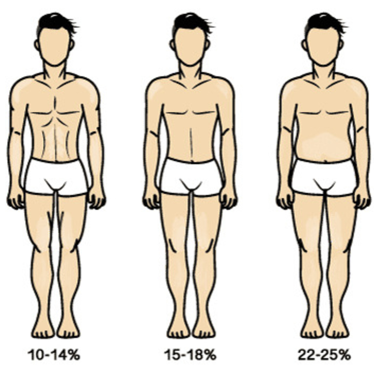 Circumference Measurements Body Fat Percentage Calculator Female Younger -  Katch Mcardle