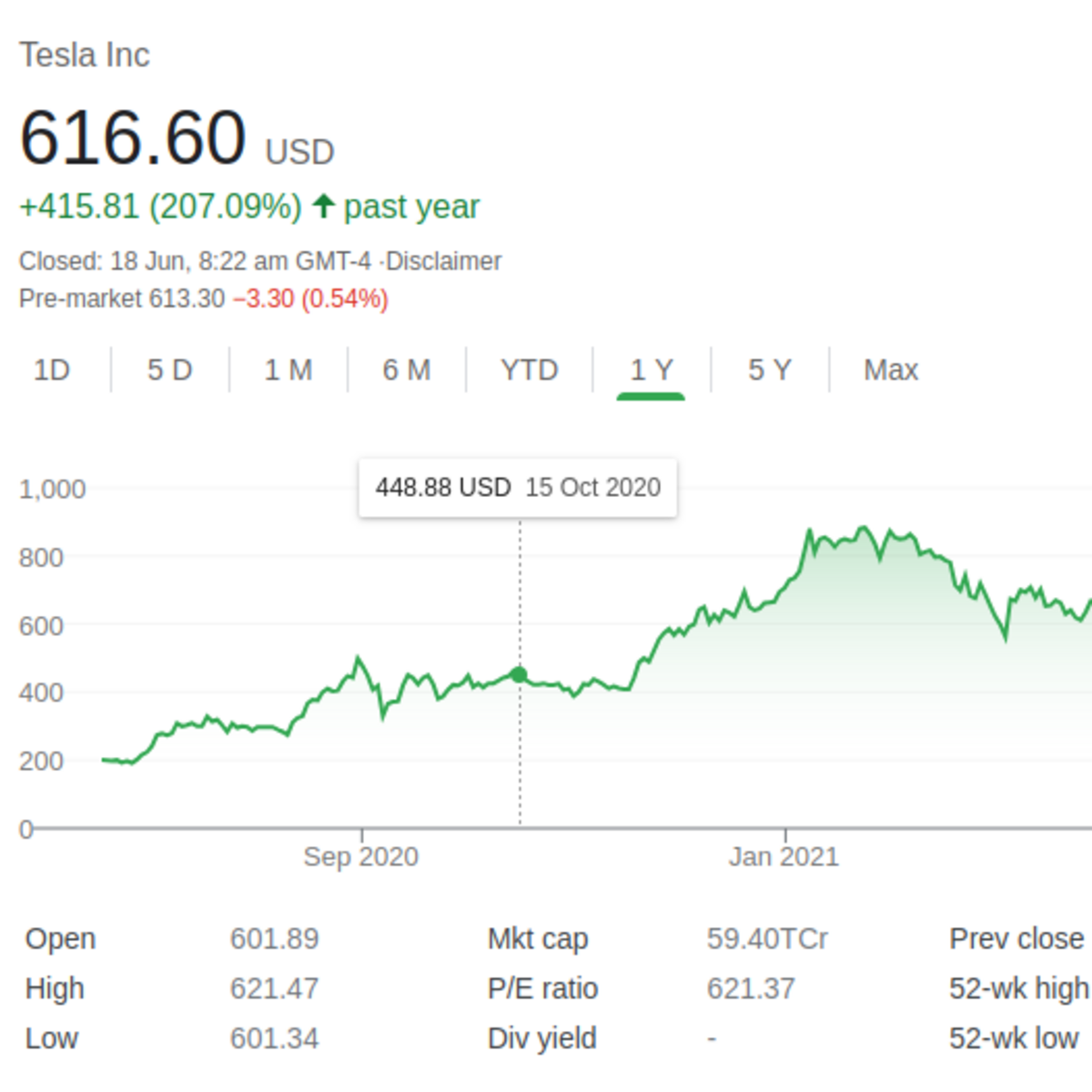 Tesla TSLA Stock Historical Prices 12 Years Kaggle   Dataset Card 