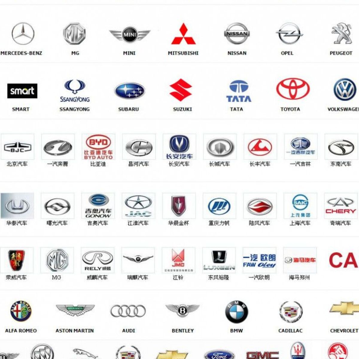 Auto brands