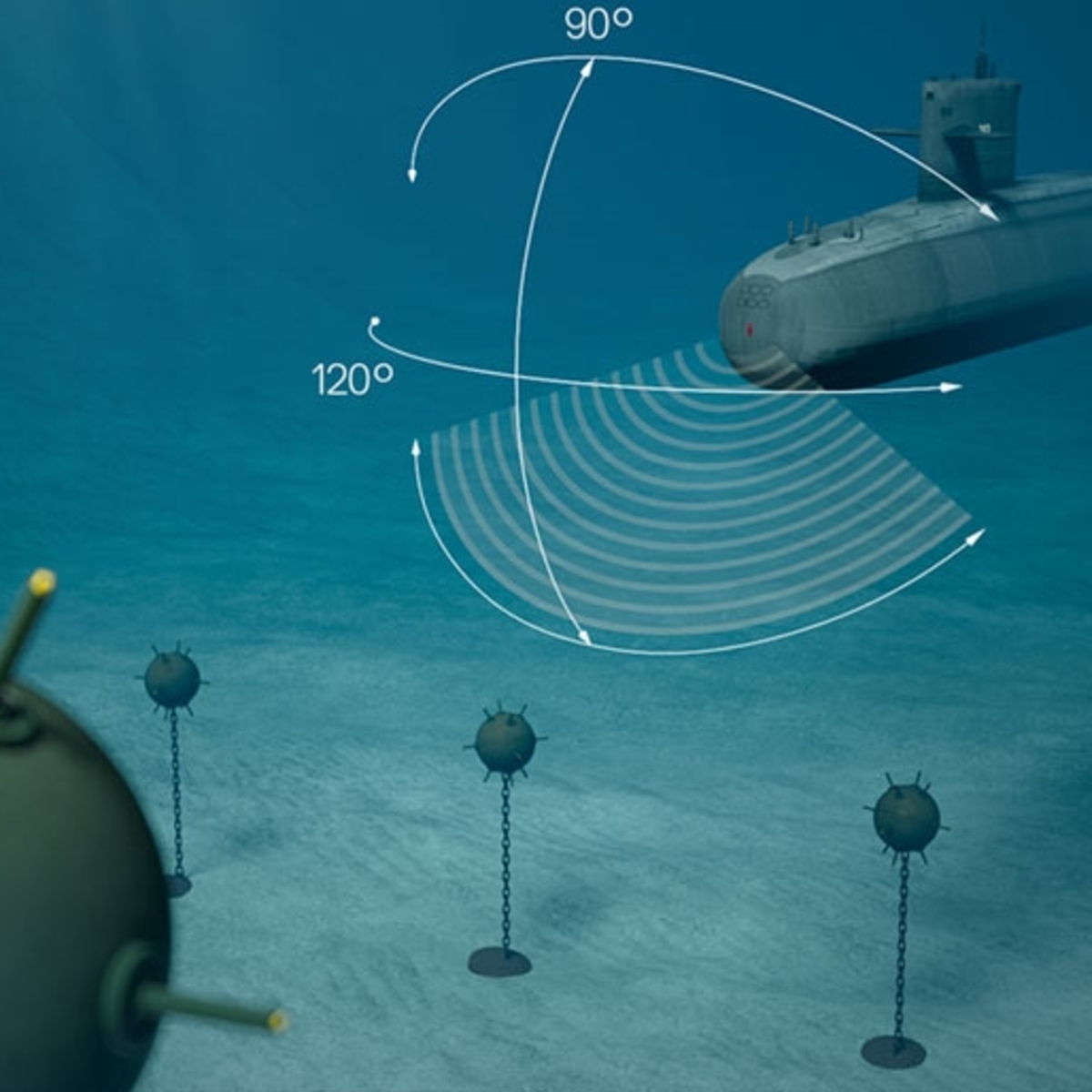 Магнитное море. Сонар подводной лодки. Гидролокатор подводной лодки. Сонар подводная лодка. Современные морские мины.