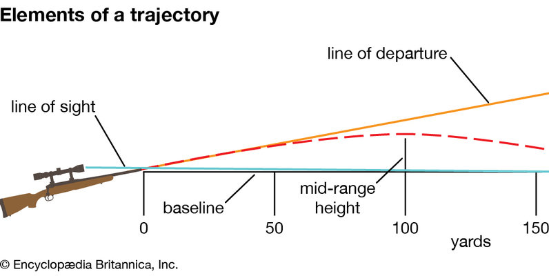 Gun Data - Firearm Ballistics | Kaggle