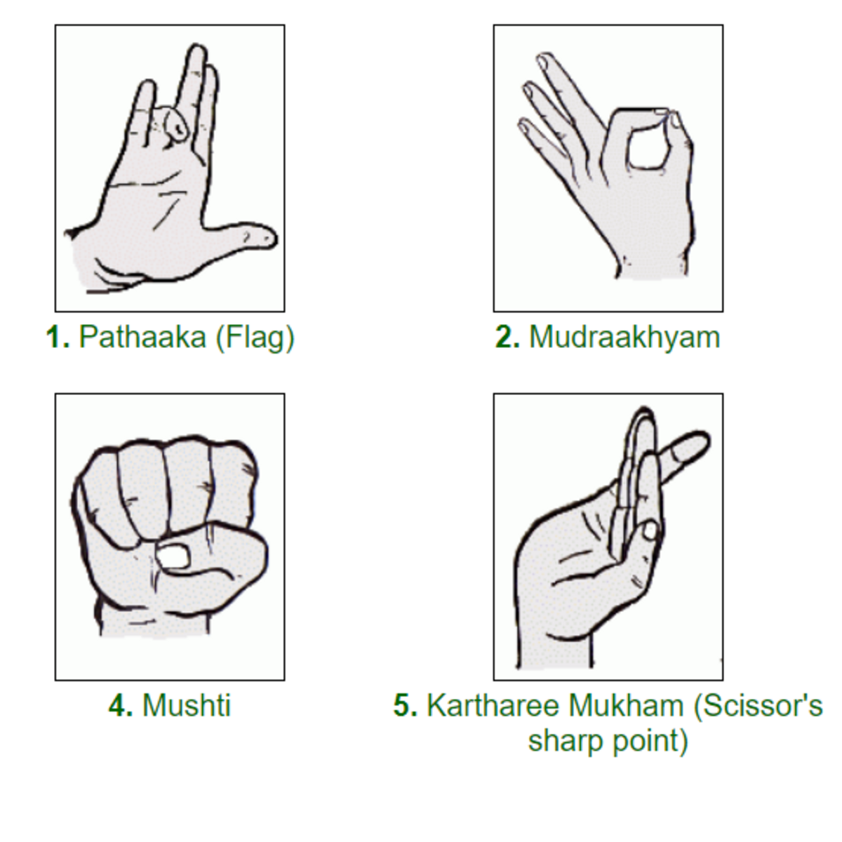 kathakali mudras in malayalam