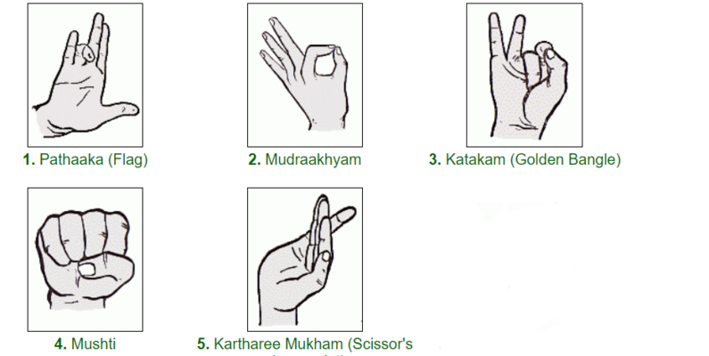 kathakali mudras in malayalam