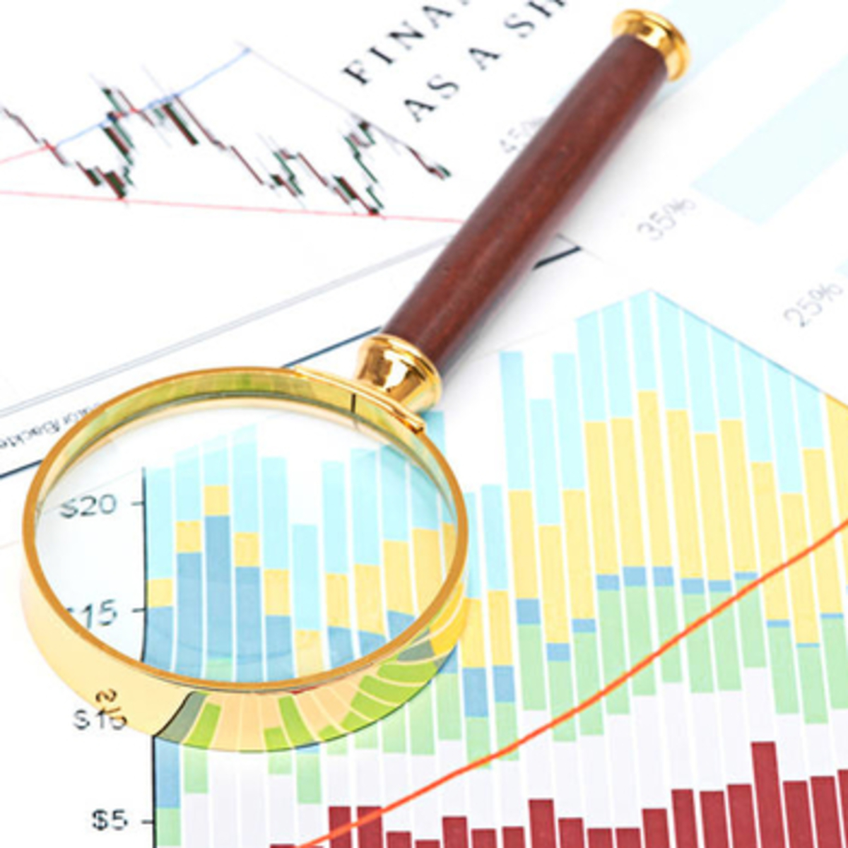 USA Key Economic Indicators | Kaggle