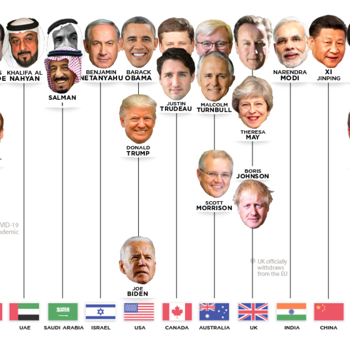 World Leaders and their Win in Elections Kaggle