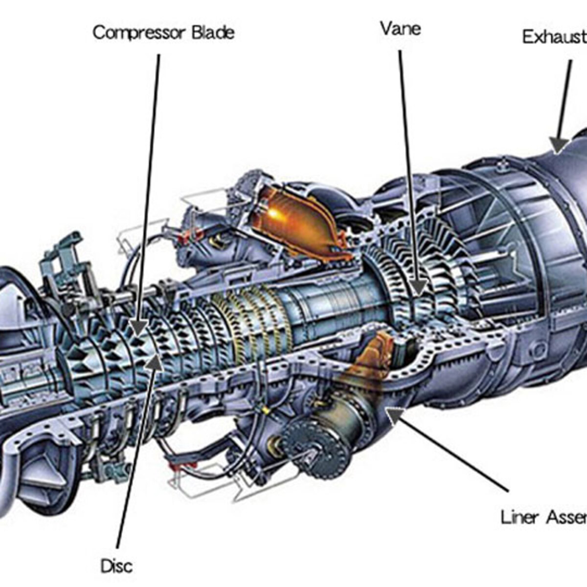 Части двигателя самолета. Газовая турбина принцип работы. Газовая турбина ГТУ устройство и принцип работы. Компрессор ГТД д30. Устройство газовой турбины схема.