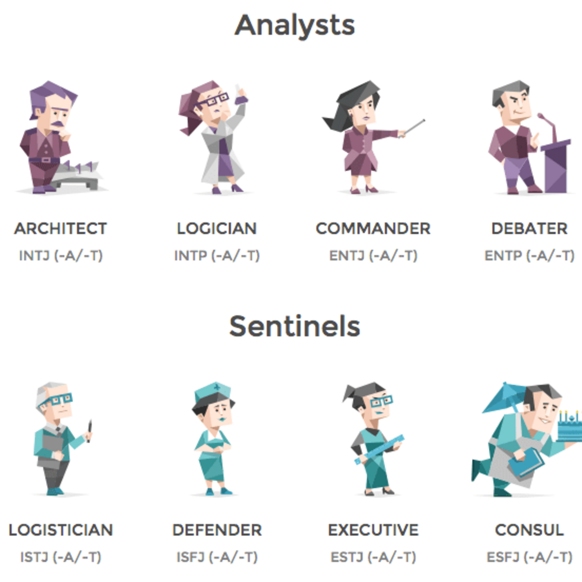 Personality Database ™️, Famous People and Characters