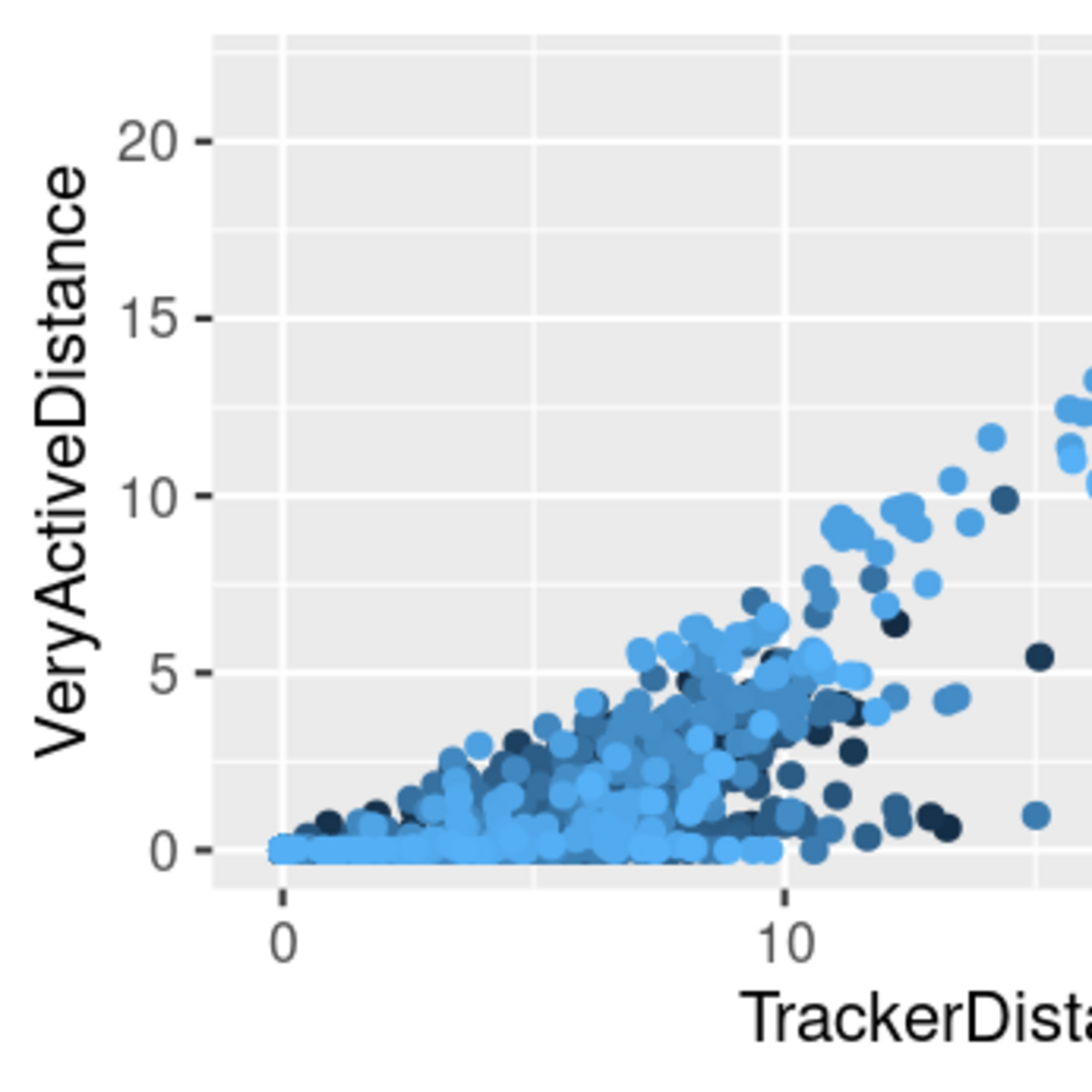 capstone project kaggle