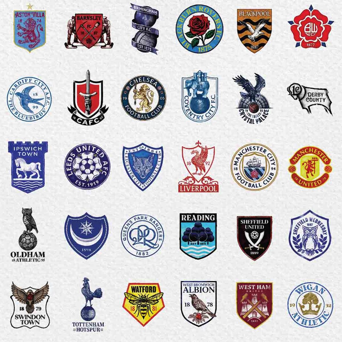 Football/Soccer Clubs Ranking | Kaggle